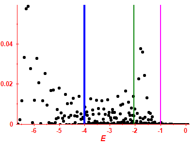 Strength function